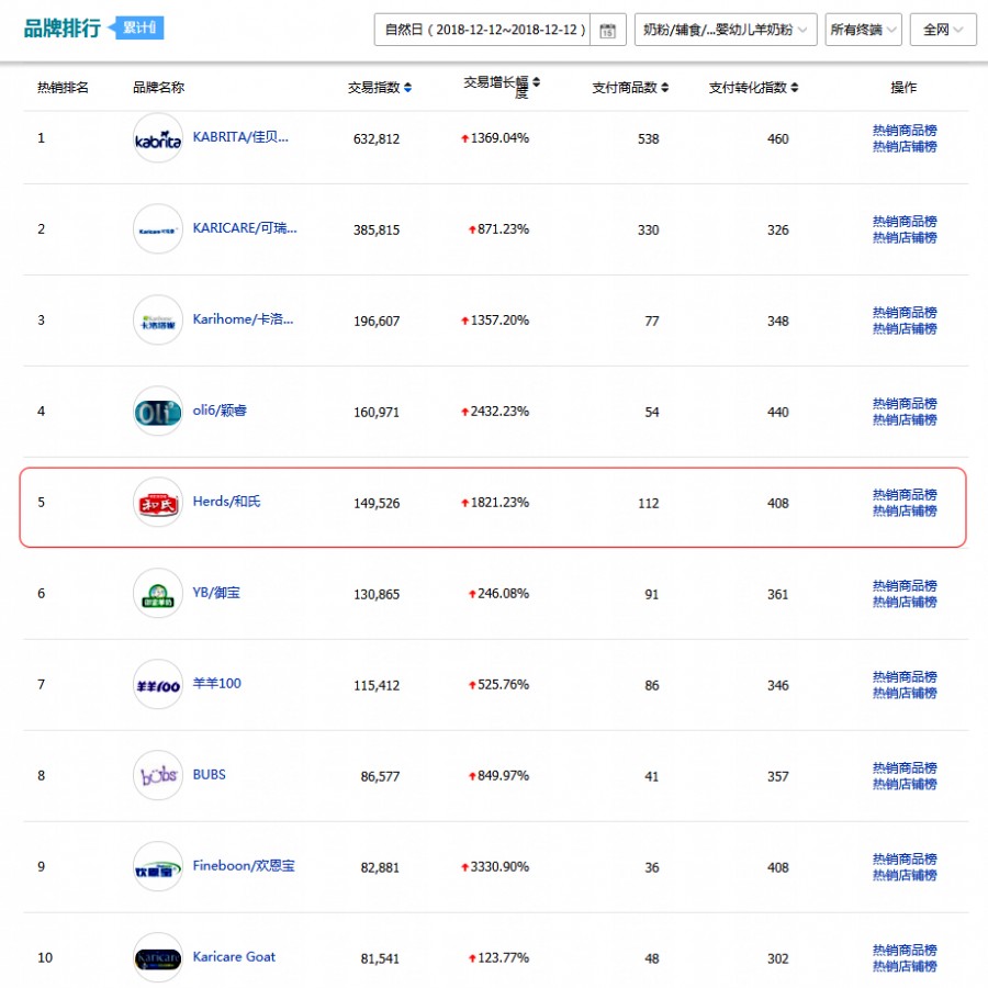 东升国际官网-相信品牌力量