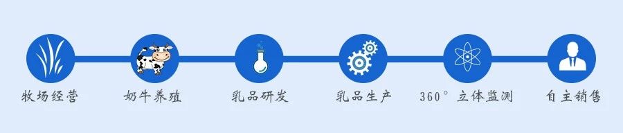 东升国际官网-相信品牌力量