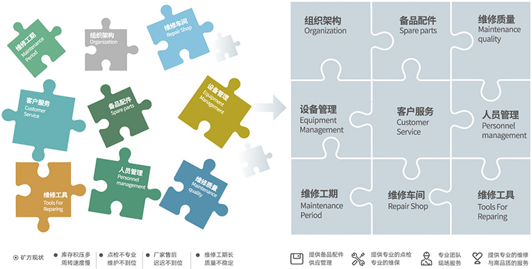 资助客户聚焦主业，，，，提高谋划效率
